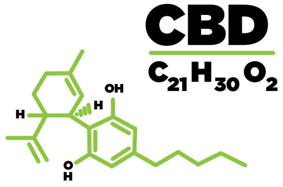 Molécule CBD