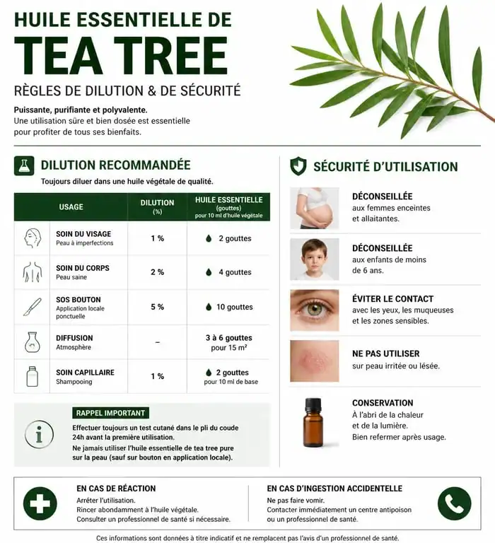 Infographie des règles de sécurité et dilution pour l'huile essentielle de tea tree